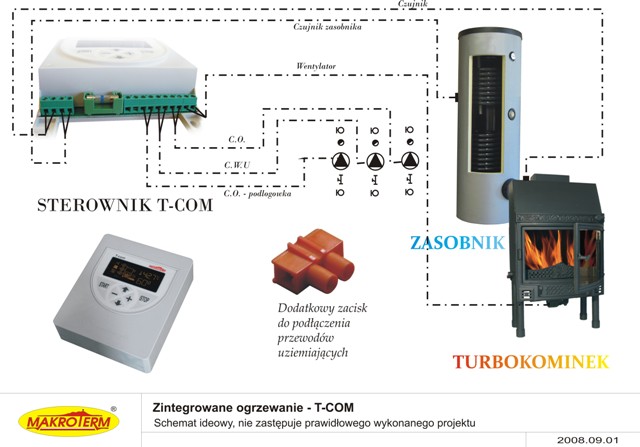 Schemat podłączenia