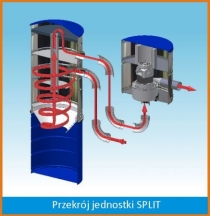 Przekrój jednostki SPLIT
