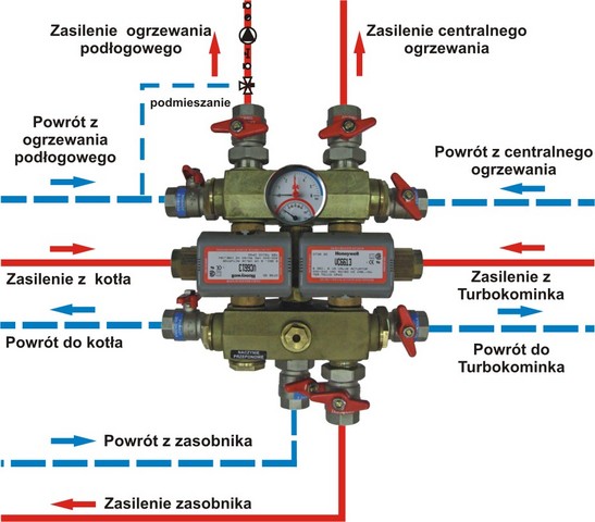 Sposób podłączenia Integratora I