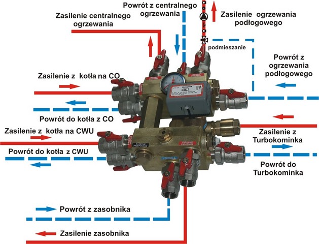 Sposób podłączenia Integratora II