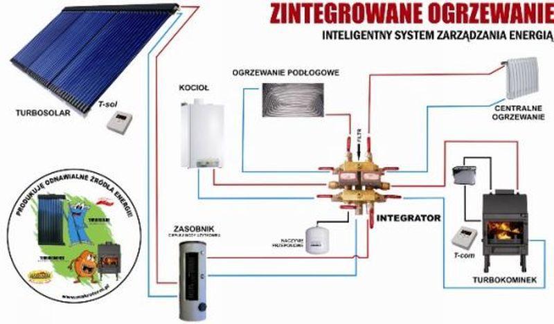 ogrzewanie