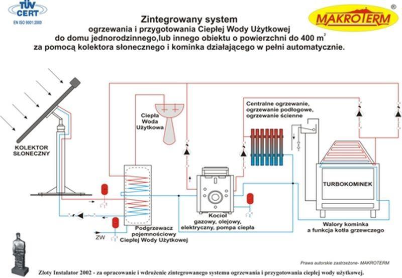 zamkniety